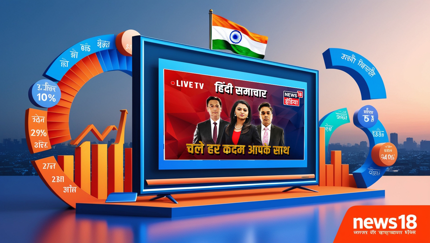 News18 Dominating The Hindi News Segment With Powerful Advertising Opportunities