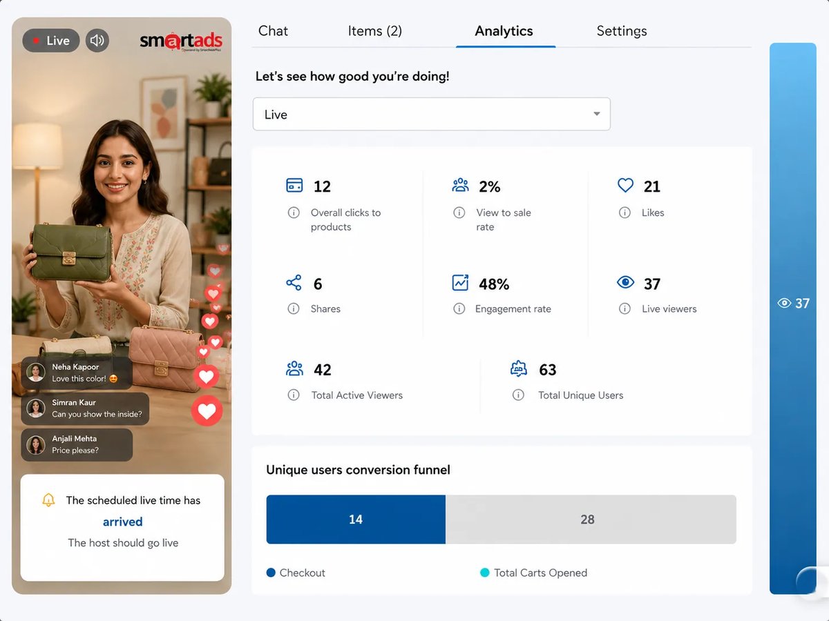 Dashboard showing video commerce analytics and metrics